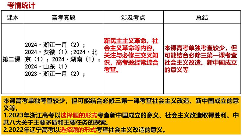 专题二 只有社会主义才能救中国-第八辑:新高考通用高考政治复习课件第4页