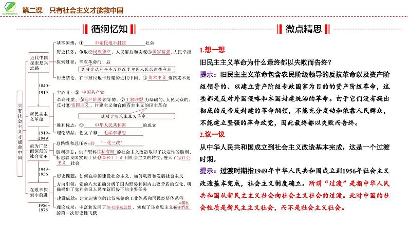 专题二 只有社会主义才能救中国-第八辑:新高考通用高考政治复习课件第6页
