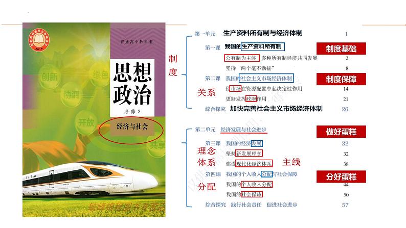 专题六 我国的社会主义市场经济体制-第八辑:新高考通用高考政治复习课件第4页