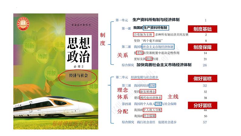 专题七 我国的经济发展-第八辑:新高考通用高考政治复习课件第4页