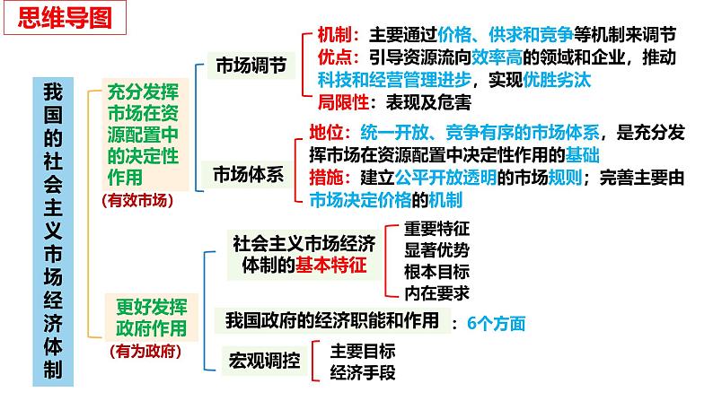 专题七 我国的经济发展-第八辑:新高考通用高考政治复习课件第6页