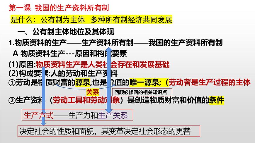 2025屆高考政治一輪復(fù)習(xí)統(tǒng)編版必修二：經(jīng)濟(jì)與社會(huì) 課件第5頁(yè)