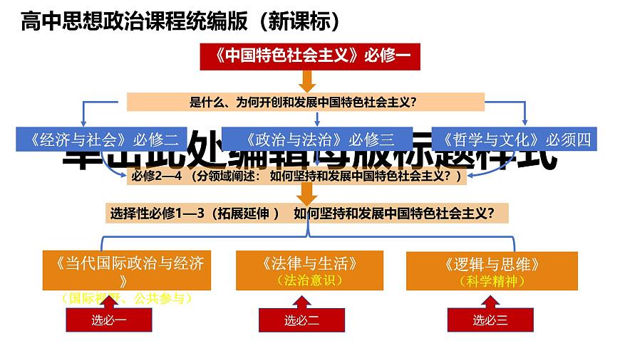 2025屆高考政治一輪復(fù)習(xí)統(tǒng)編版必修一：社會主義從空想到科學(xué)、從理論到實(shí)踐的發(fā)展  課件第3頁