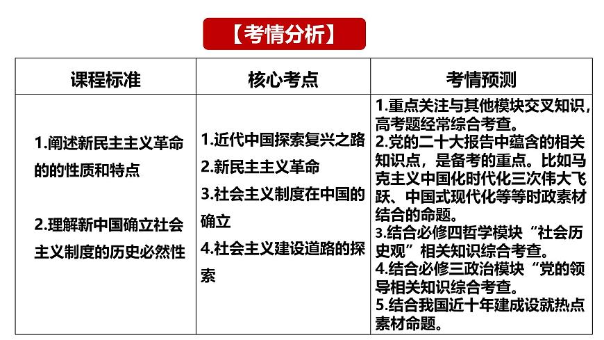 2025屆高考政治一輪復習統(tǒng)編版必修一：只有社會主義才能救中國   課件第2頁