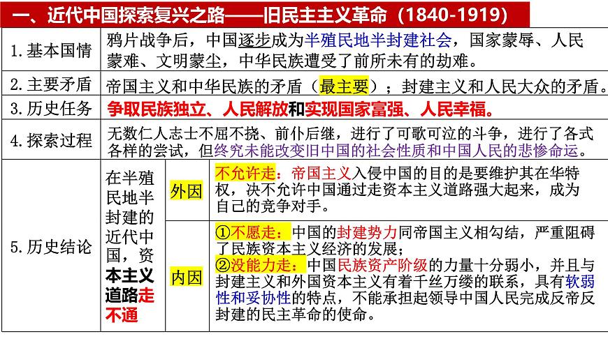 2025屆高考政治一輪復習統(tǒng)編版必修一：只有社會主義才能救中國   課件第6頁