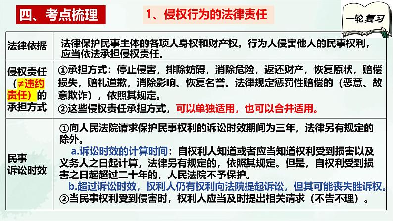 【备战2025年高考】高中政治高考一轮复习 第四课 侵权责任与权利界限 课件第6页