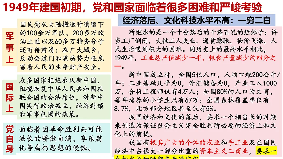 2.2 社会主义制度在中国的确立课件-2024-2025学年高一政治统编版必修一中国特色社会主义第3页