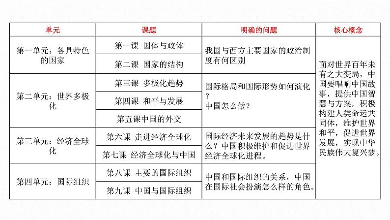 1.1国家是什么课件-2024-2025学年高二政治统编版选择性必修一当代国际政治与经济第2页