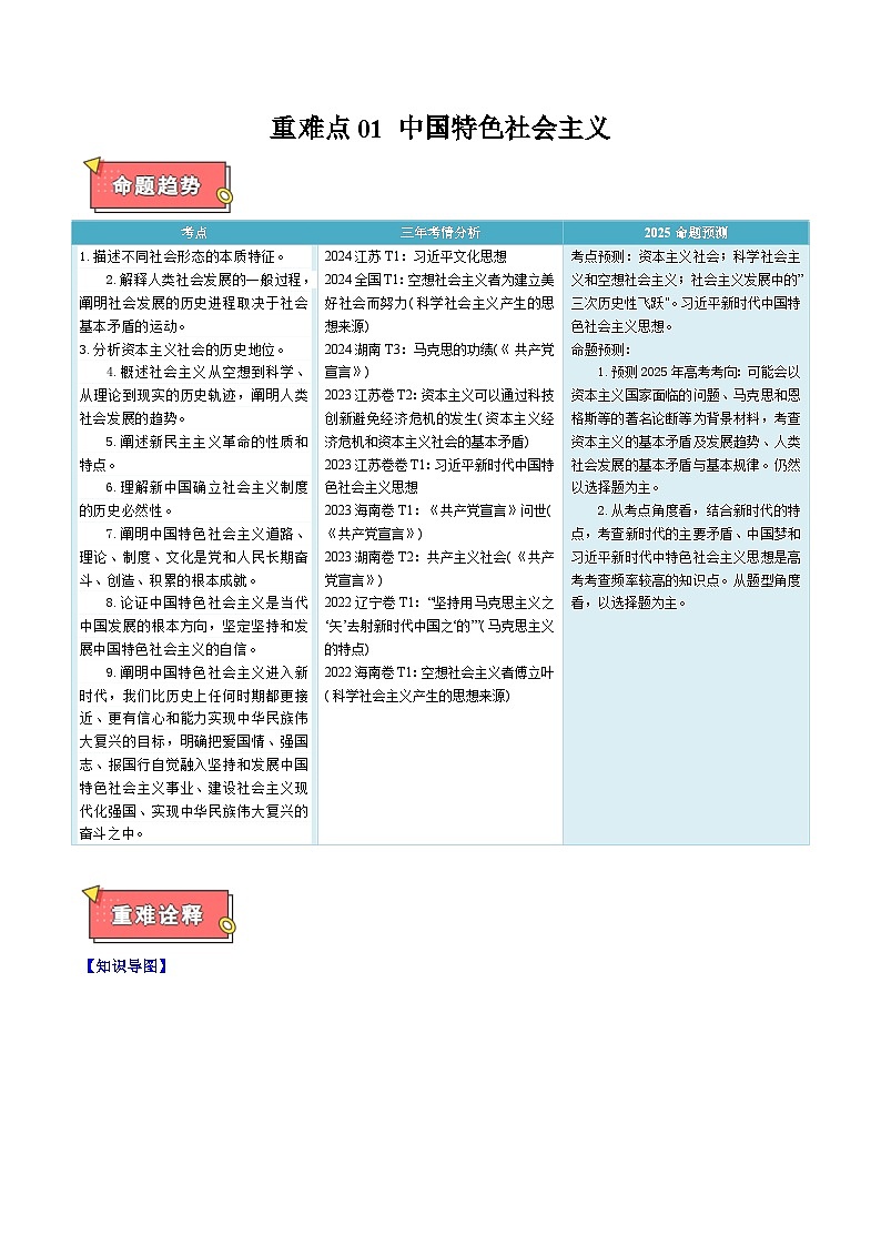 重難點01 中國特色社會主義-2025年高考政治 熱點 重點 難點 專練（江蘇專用）（原卷版）第1頁