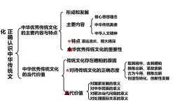 7.2 正确认识中华传统文化-统编版必修4高二政治课件统编版（2019）