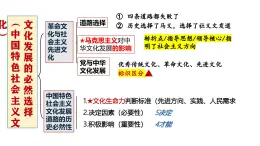 9.1+文化发展的必然选择-统编版必修4高二政治课件统编版（2019）