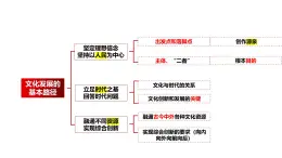 9.2 文化发展的基本路径-统编版必修4高二政治课件统编版（2019）