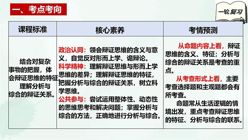 【备战2025年高考】高中政治高考一轮复习 第八课 把握辩证分合 课件第3页