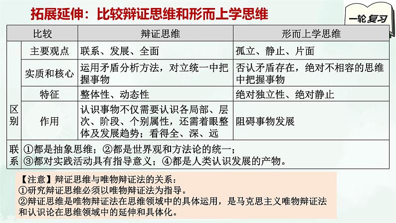 【备战2025年高考】高中政治高考一轮复习 第八课 把握辩证分合 课件第7页