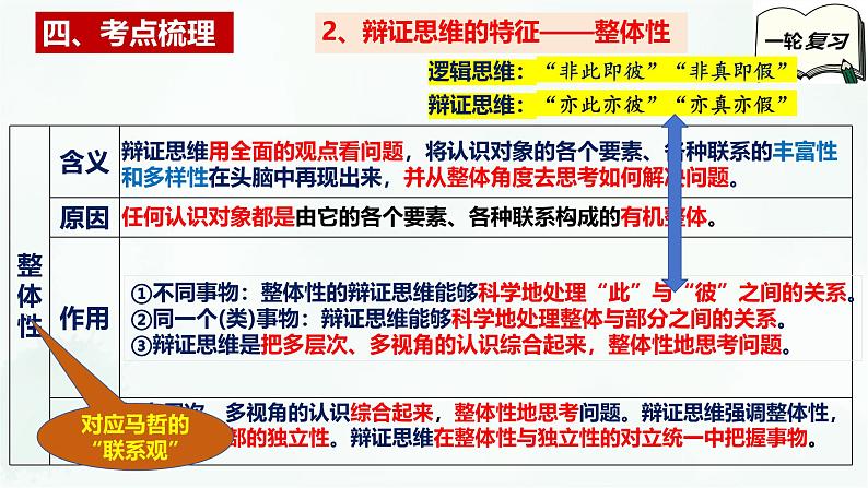 【备战2025年高考】高中政治高考一轮复习 第八课 把握辩证分合 课件第8页