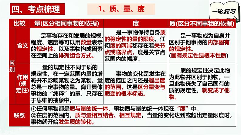 【备战2025年高考】高中政治高考一轮复习 第九课 理解质量互变 课件第6页