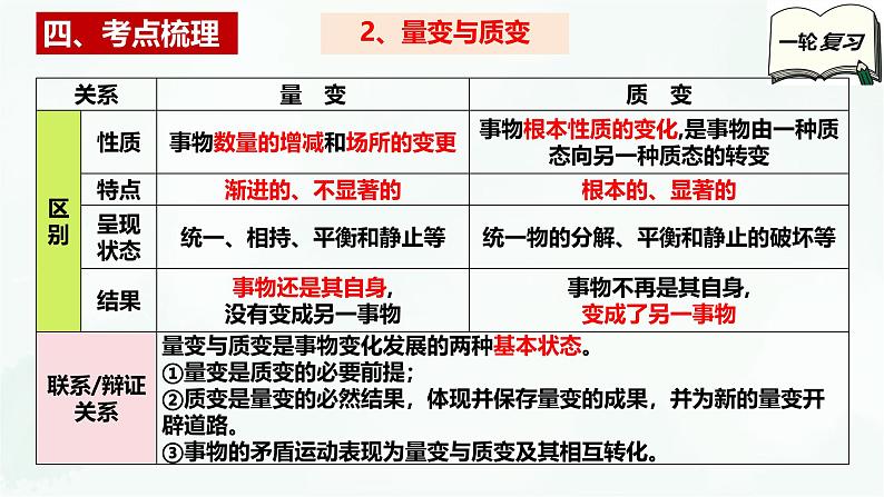 【备战2025年高考】高中政治高考一轮复习 第九课 理解质量互变 课件第7页