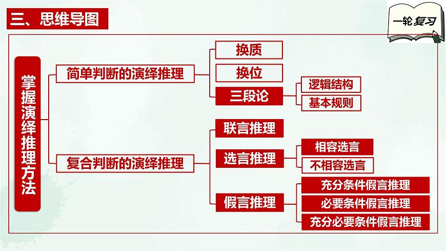 【備戰(zhàn)2025年高考】高中政治高考一輪復(fù)習(xí) 第六課 掌握演繹推理方法 課件第5頁