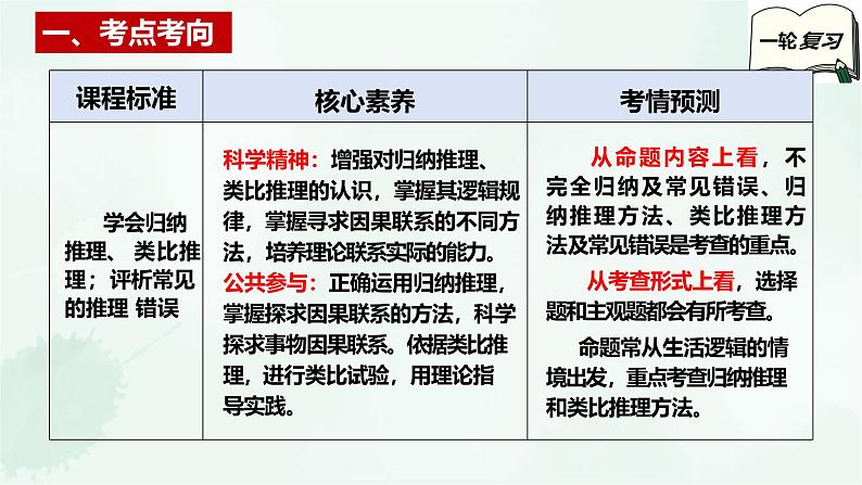 【备战2025年高考】高中政治高考一轮复习 第七课 学会归纳和类比推理 课件第3页