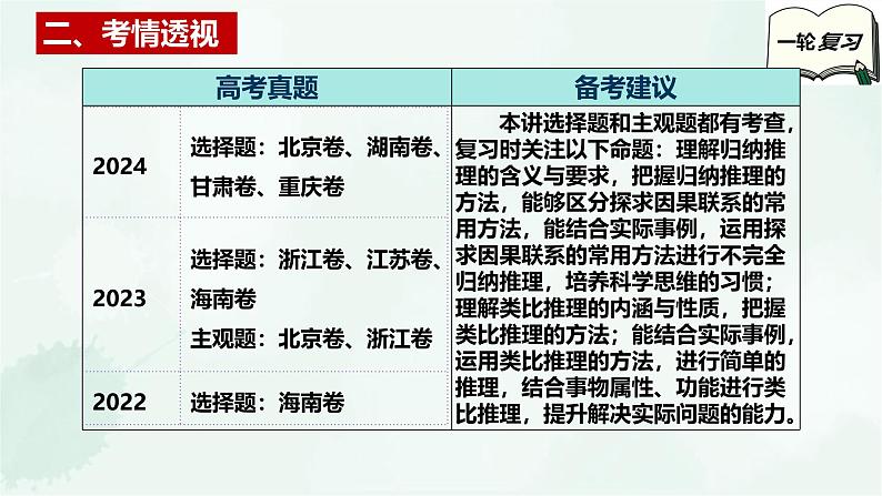 【备战2025年高考】高中政治高考一轮复习 第七课 学会归纳和类比推理 课件第4页