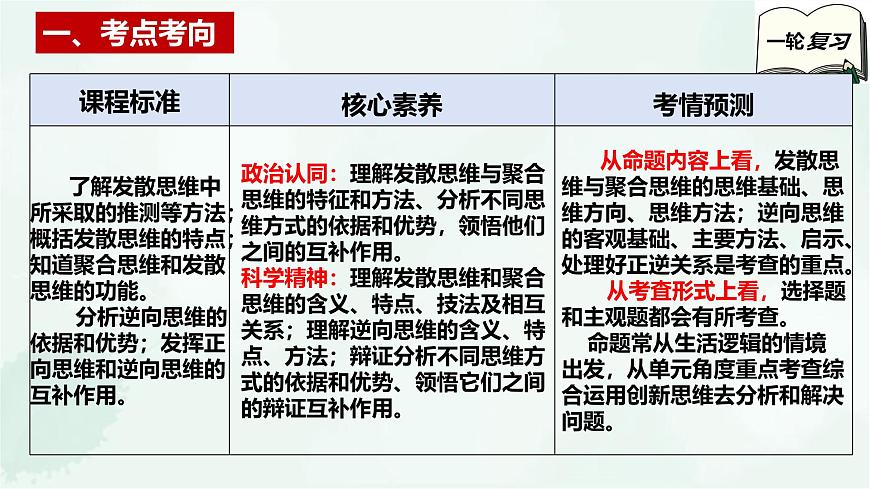 【備戰(zhàn)2025年高考】高中政治高考一輪復(fù)習(xí)  第十二課  創(chuàng)新思維要多路探索  課件第3頁(yè)
