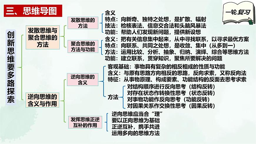 【備戰(zhàn)2025年高考】高中政治高考一輪復(fù)習(xí)  第十二課  創(chuàng)新思維要多路探索  課件第5頁(yè)