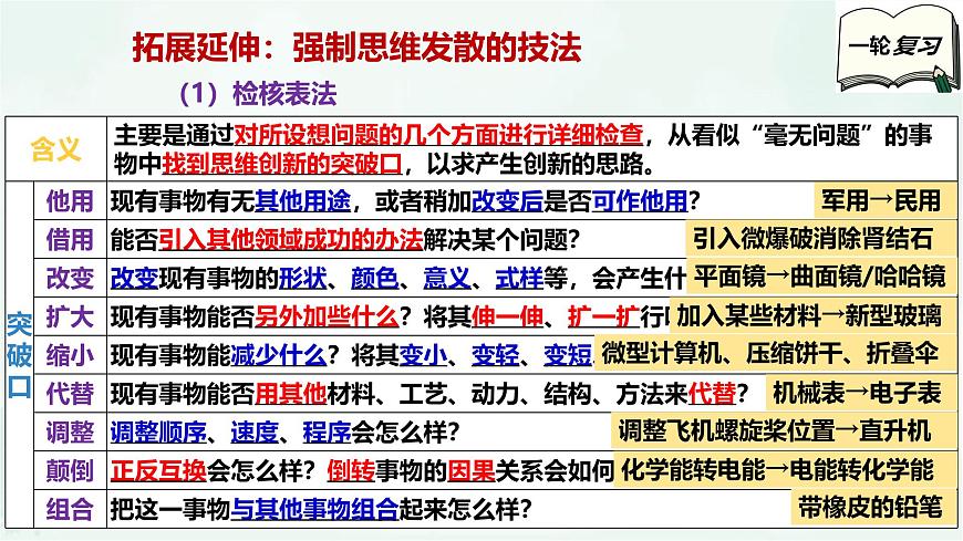 【備戰(zhàn)2025年高考】高中政治高考一輪復(fù)習(xí)  第十二課  創(chuàng)新思維要多路探索  課件第7頁(yè)