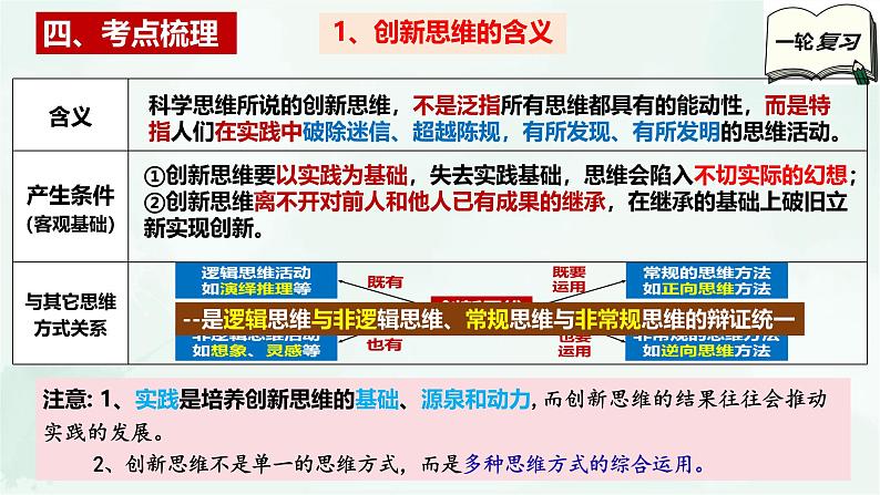 【备战2025年高考】高中政治高考一轮复习 第十一课 创新思维要善于联想 课件第6页