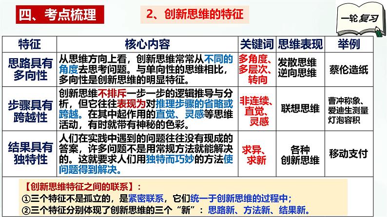 【备战2025年高考】高中政治高考一轮复习 第十一课 创新思维要善于联想 课件第7页