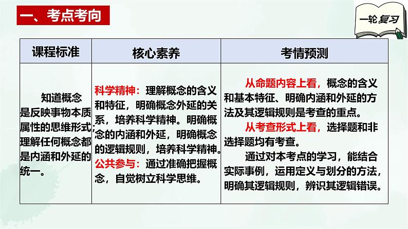 【备战2025年高考】高中政治高考一轮复习 第四课 准确把握概念 课件第3页