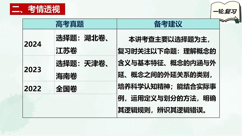 【备战2025年高考】高中政治高考一轮复习 第四课 准确把握概念 课件第4页