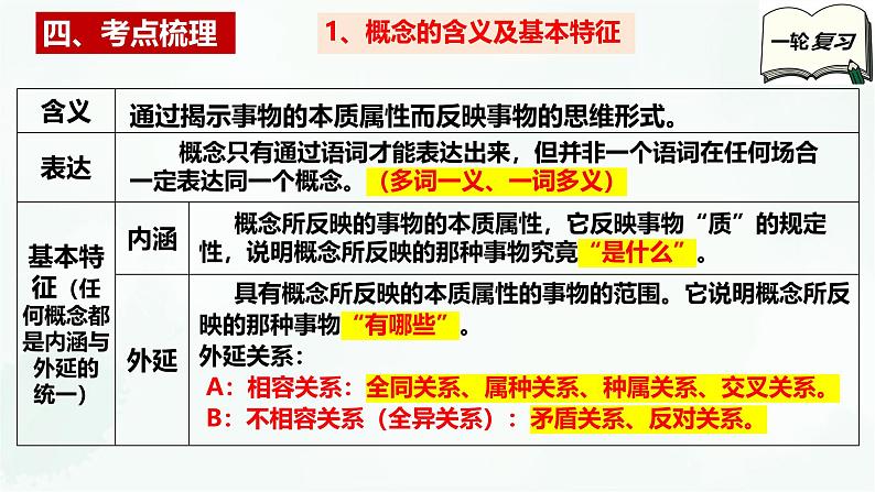【备战2025年高考】高中政治高考一轮复习 第四课 准确把握概念 课件第6页