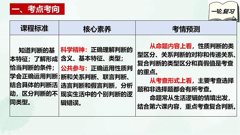 【备战2025年高考】高中政治高考一轮复习 第五课 正确运用判断 课件第3页