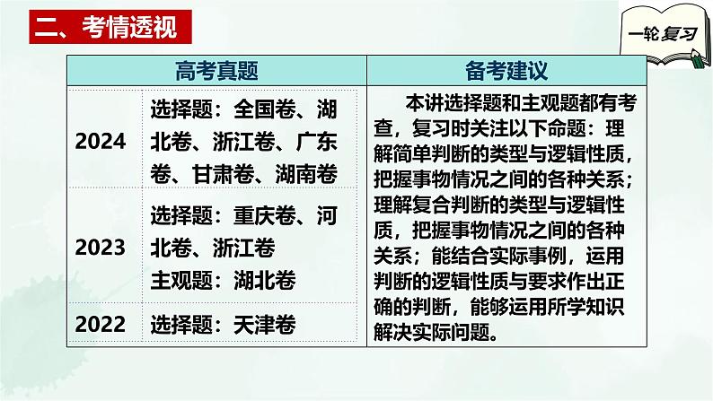 【备战2025年高考】高中政治高考一轮复习 第五课 正确运用判断 课件第4页
