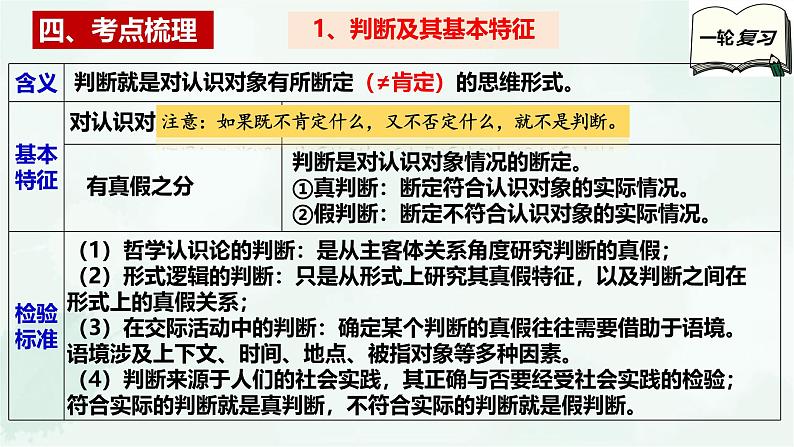 【备战2025年高考】高中政治高考一轮复习 第五课 正确运用判断 课件第6页