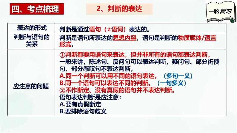 【备战2025年高考】高中政治高考一轮复习 第五课 正确运用判断 课件第7页