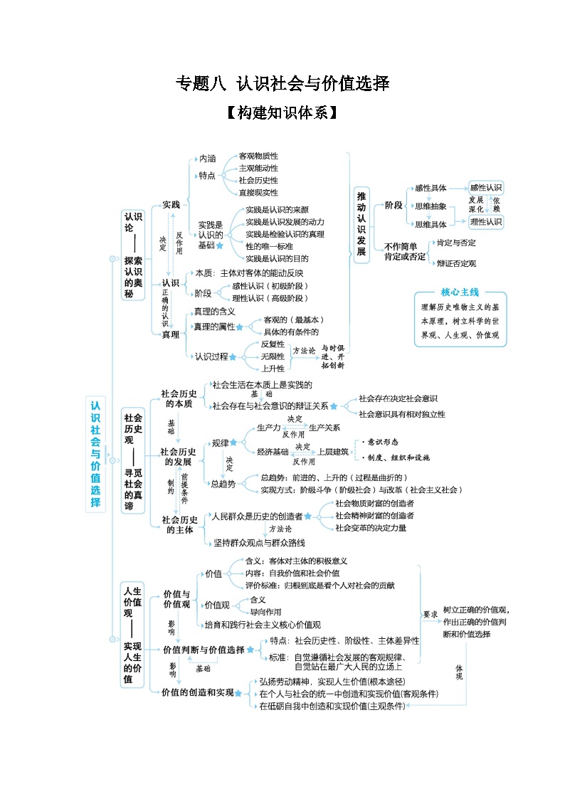 2025高考政治二轮复习专题练习：专题八 认识社会与价值选择（含解析）