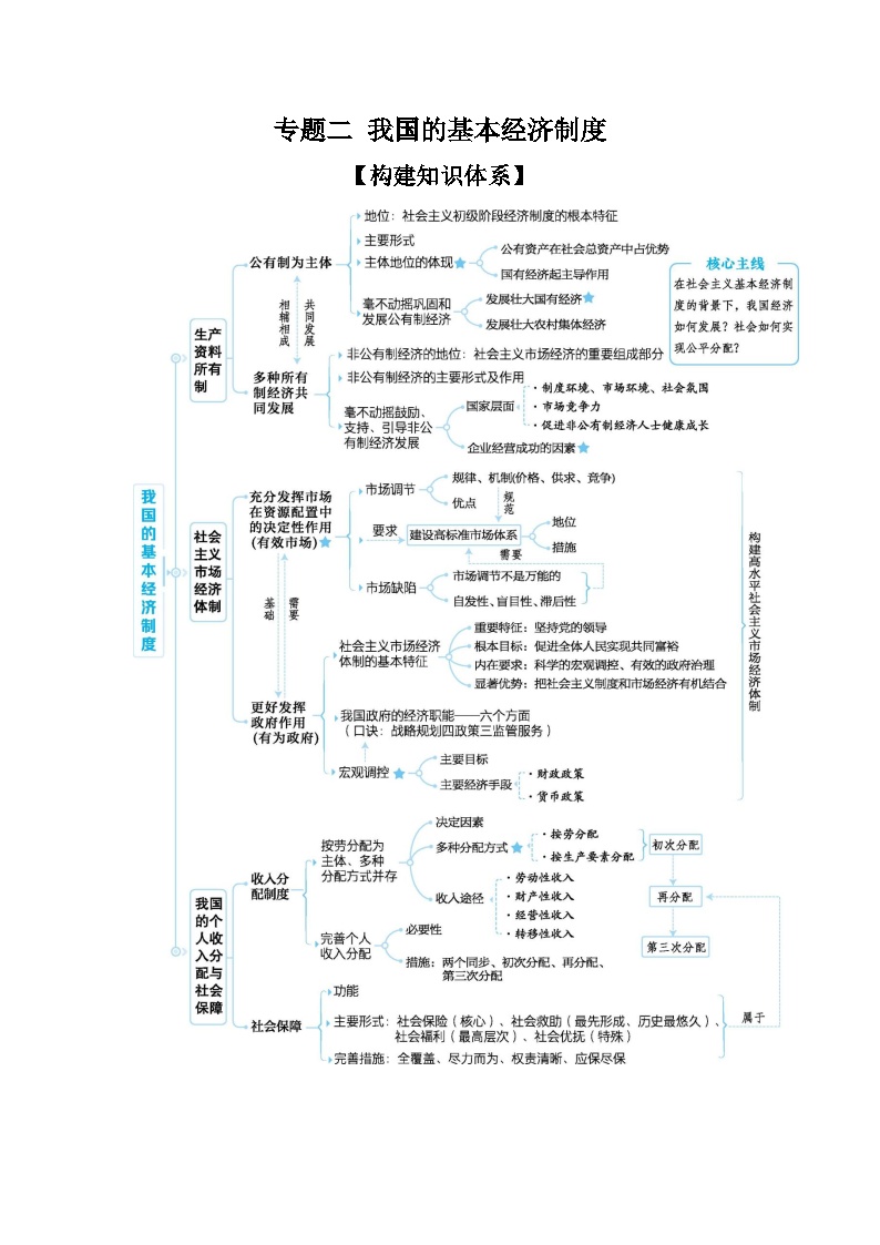 2025高考政治二轮复习专题练习：专题二 我国的基本经济制度（含解析）