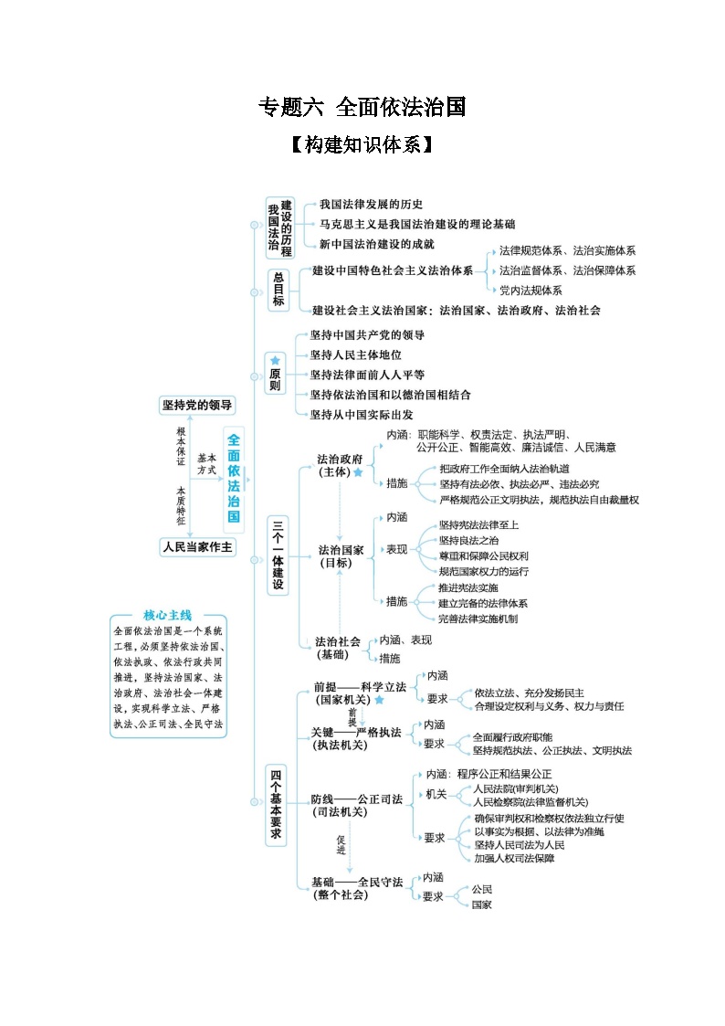 2025高考政治二轮复习专题练习：专题六 全面依法治国（含解析）