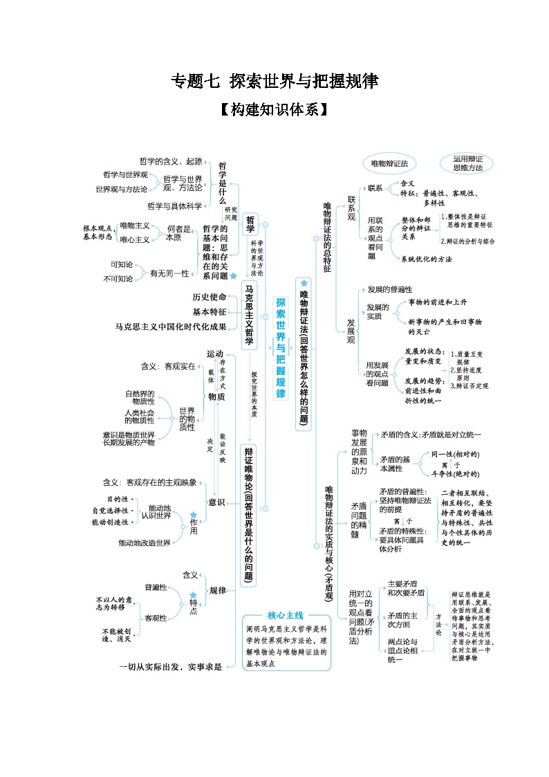 2025高考政治二轮复习专题练习：专题七 探索世界与把握规律（含解析）