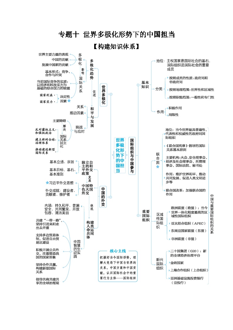 2025高考政治二轮复习专题练习：专题十 世界多极化形势下的中国担当（含解析）