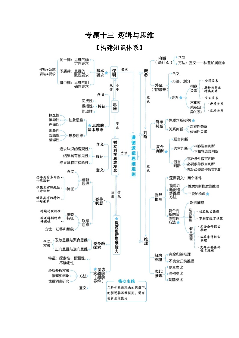 2025高考政治二轮复习专题练习：专题十三 逻辑与思维（含解析）