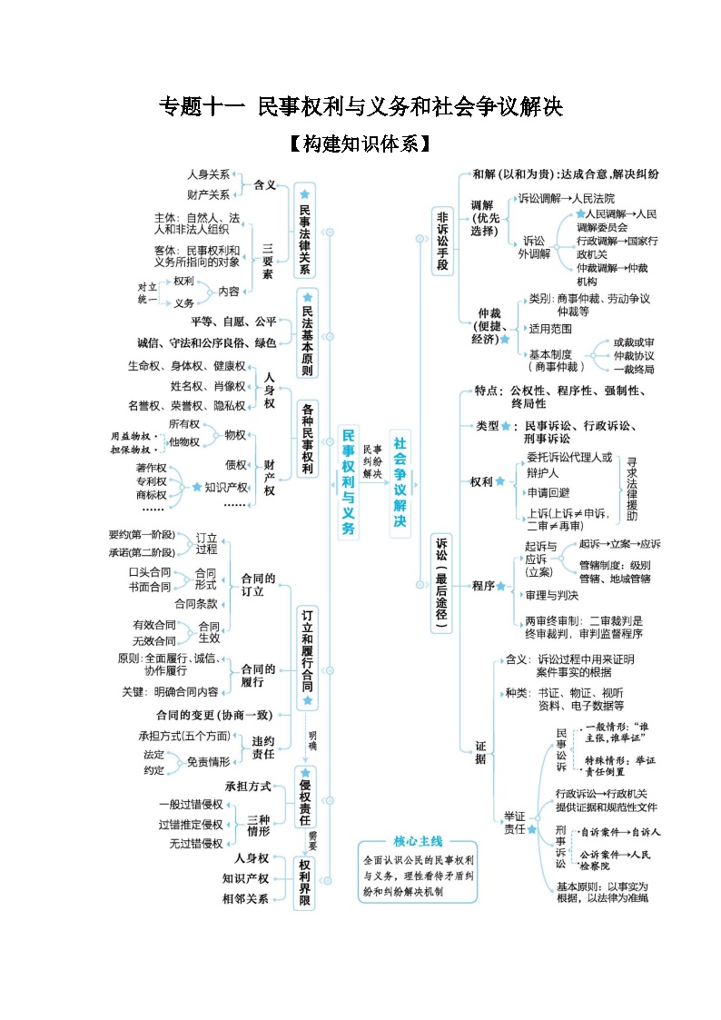 2025高考政治二轮复习专题练习：专题十一 民事权利与义务和社会争议解决（含解析）