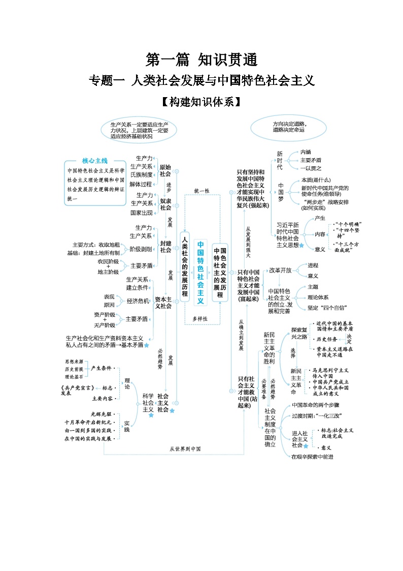 2025高考政治二轮复习专题练习：专题一 人类社会发展与中国特色社会主义（含解析）