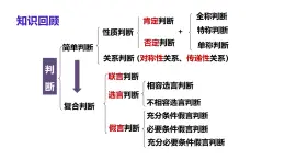 6.1推理與演繹推理概述（課件+教案+導(dǎo)學(xué)案+同步練習(xí)解析）