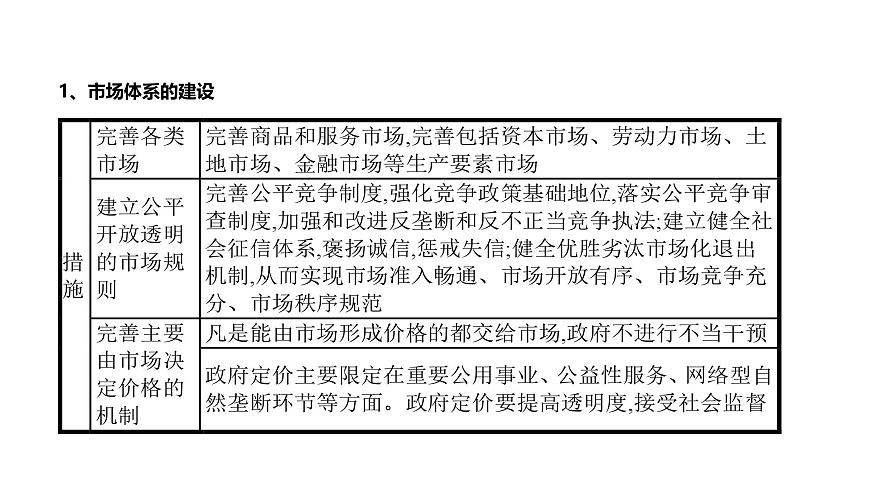 第02單元 我國(guó)的社會(huì)主義市場(chǎng)經(jīng)濟(jì)體制(課件)-2025年高考政治二輪復(fù)習(xí)PPT第5頁(yè)