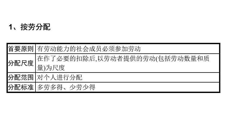 第03單元 我國的個人收入分配與社會保障（課件）-2025年高考政治二輪復(fù)習(xí)PPT第6頁