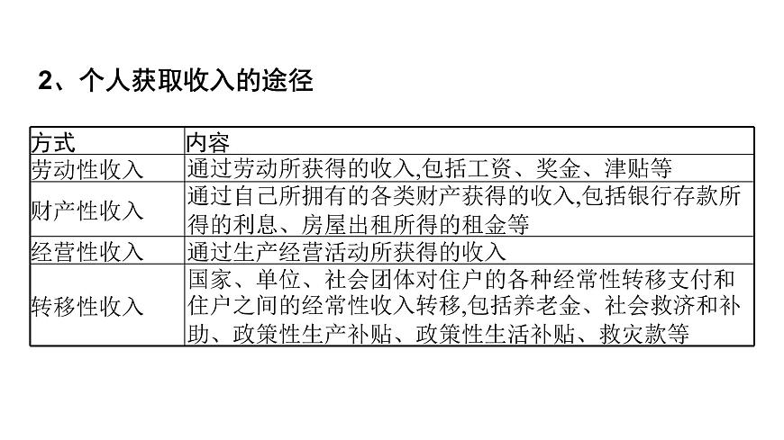第03單元 我國的個人收入分配與社會保障（課件）-2025年高考政治二輪復(fù)習(xí)PPT第7頁