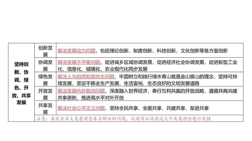 第03單元 我國(guó)的經(jīng)濟(jì)發(fā)展（課件）-2025年高考政治二輪復(fù)習(xí)PPT第5頁(yè)
