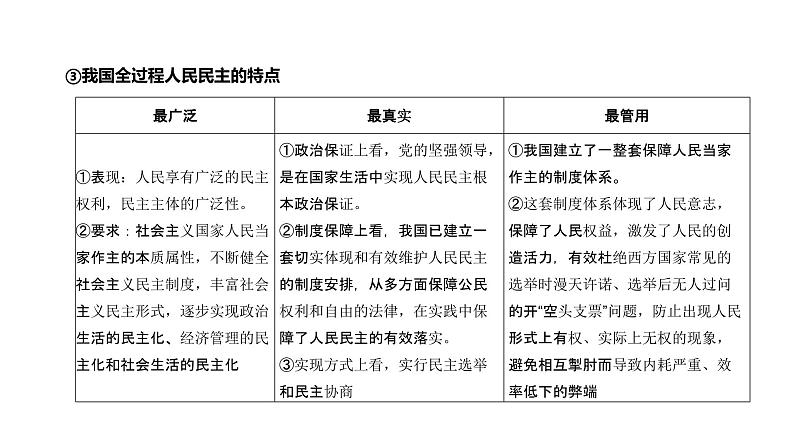第05单元 人民民主专政的社会主义国家(课件)-2025年高考政治二轮复习PPT第4页